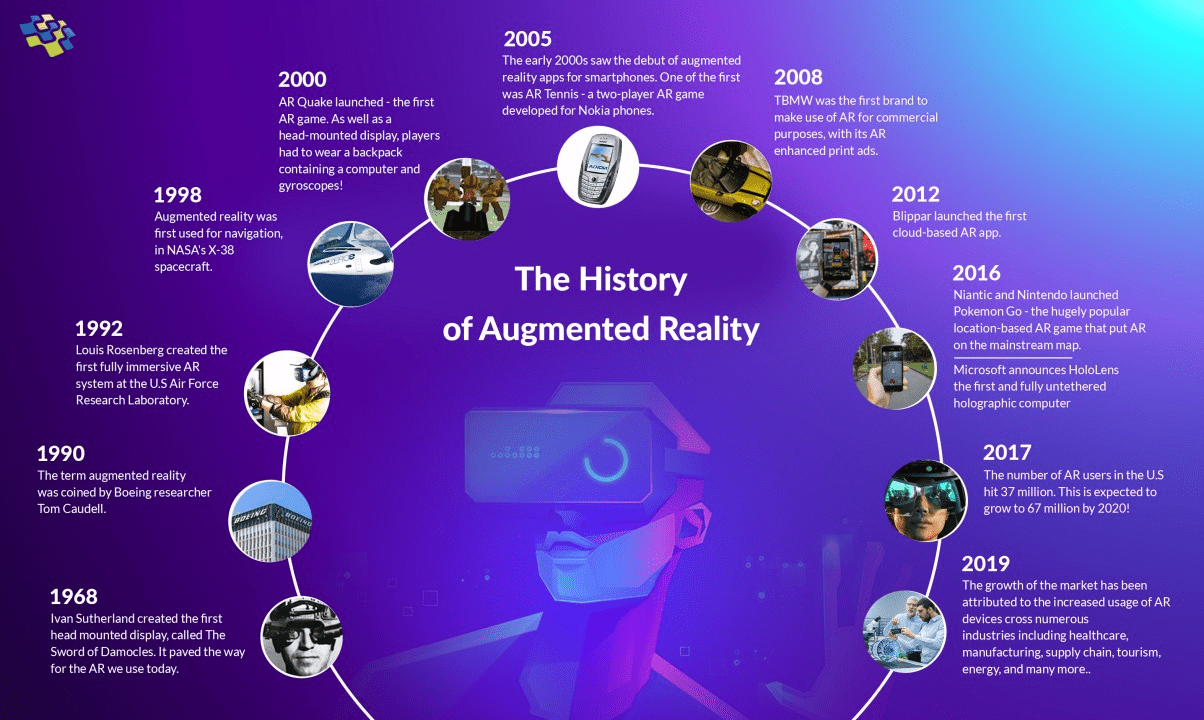The Evolution of Augmented Reality in Gaming
